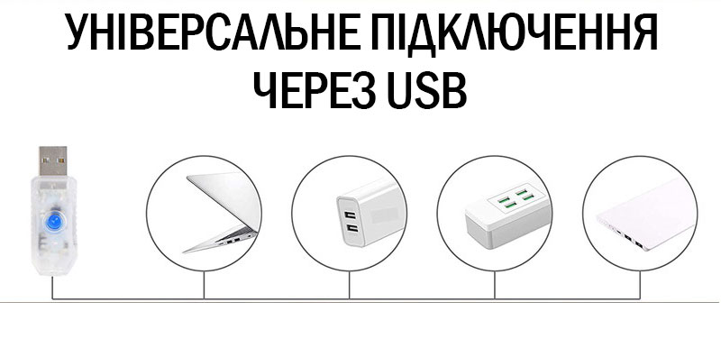Світлодіодна гірлянда водоспад LED Digital Light Series 2х1,5м Теплий